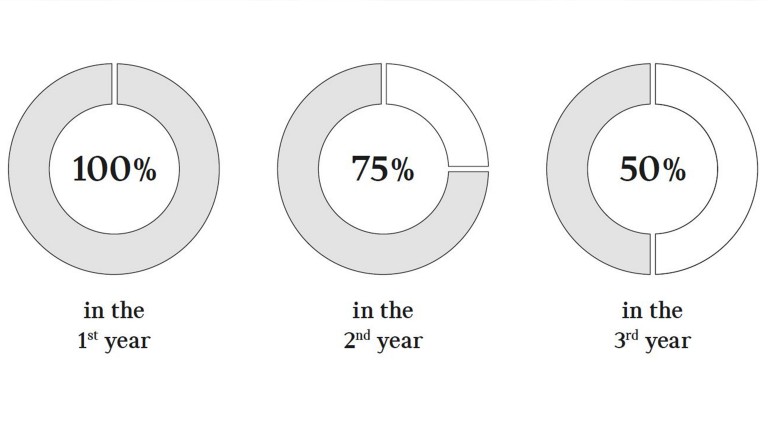 MINI Tyre Insurance refunds and costs